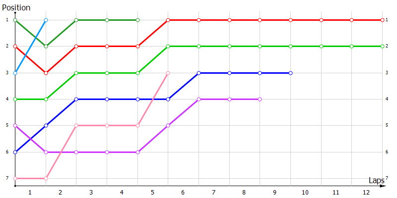 Positions