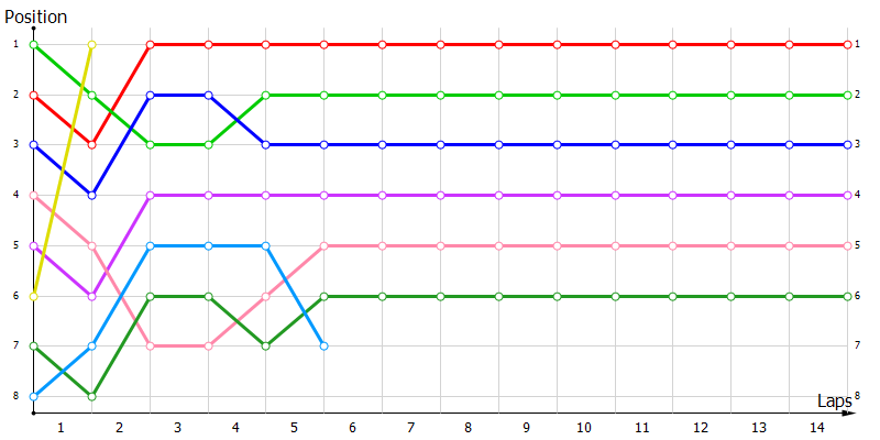 Positions