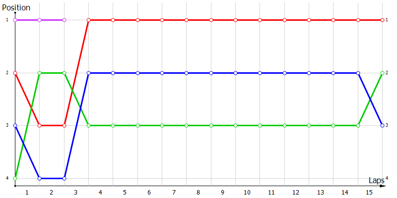 Positions