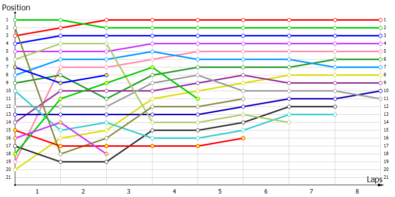 Positions