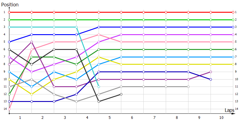 Positions