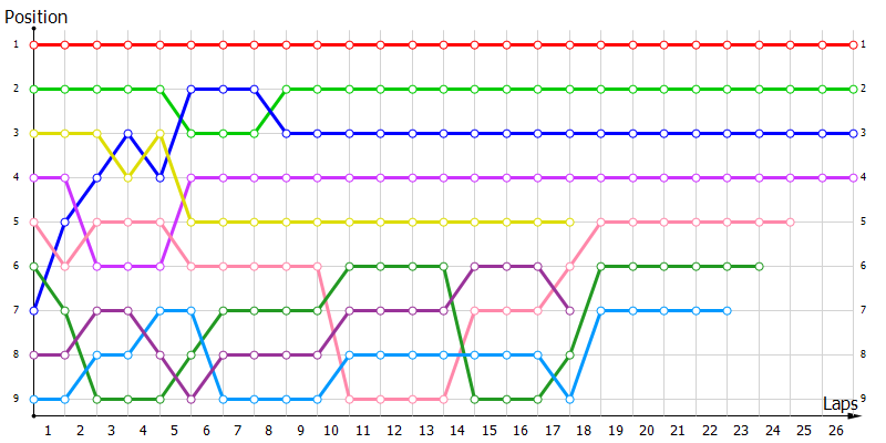 Positions