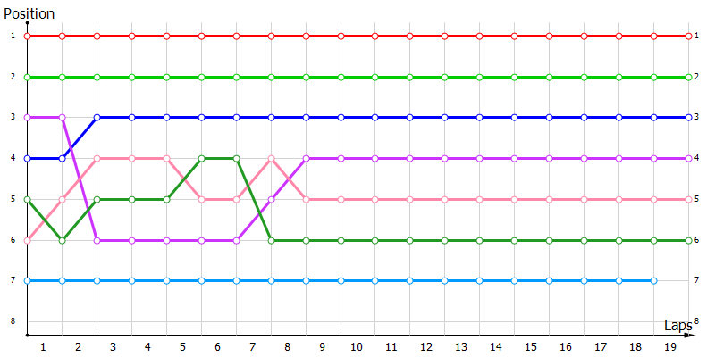 Positions