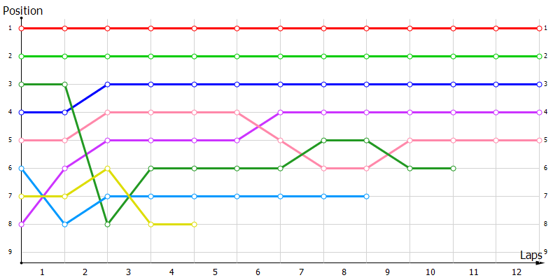 Positions