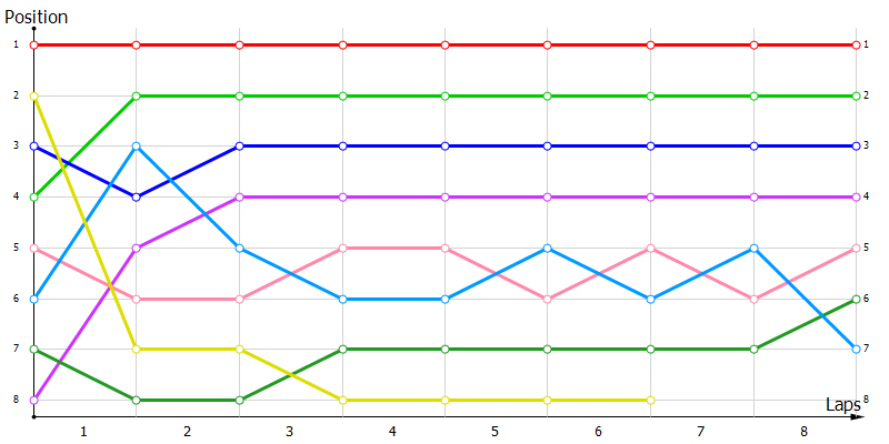 Positions