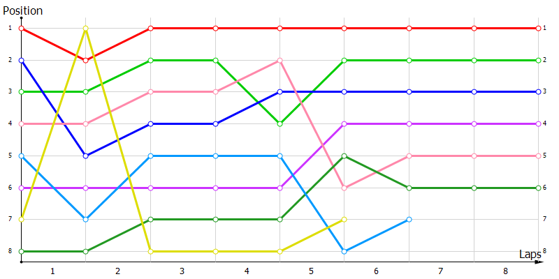 Positions