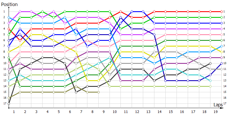 Positions