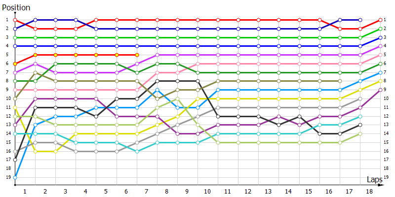 Positions