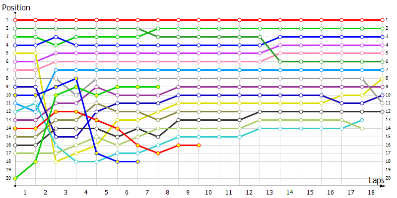 Positions