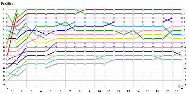 Positions