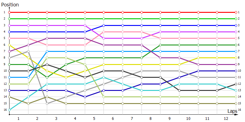 Positions