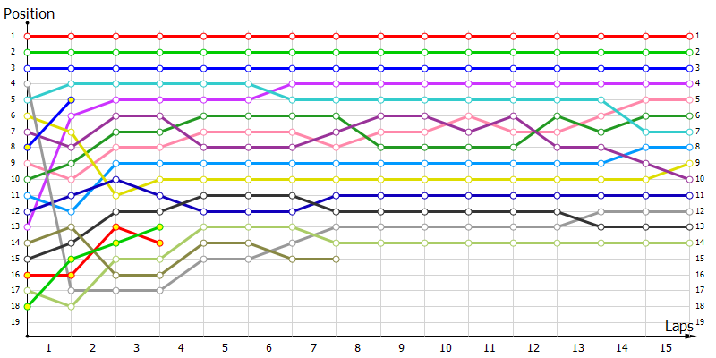 Positions