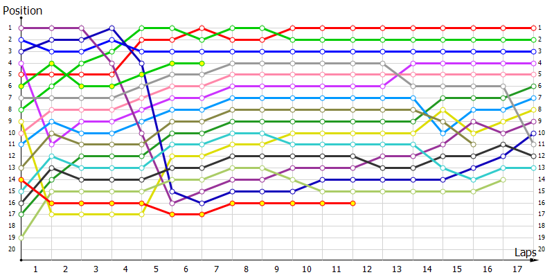 Positions