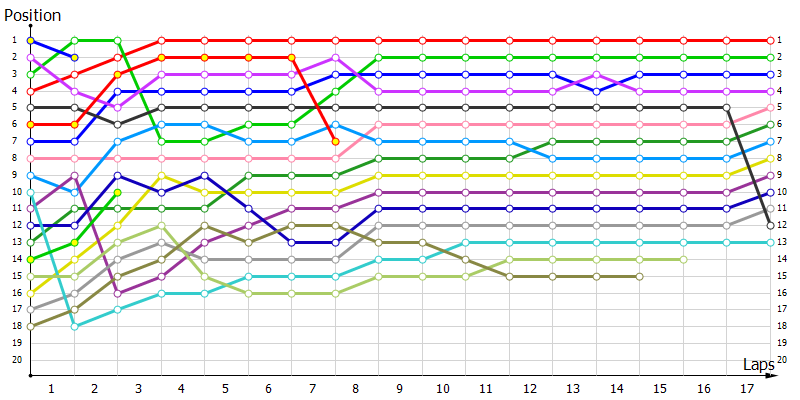 Positions