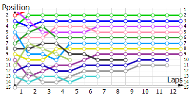 Positions