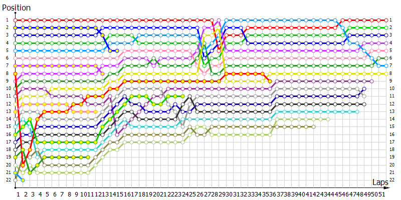 Positions
