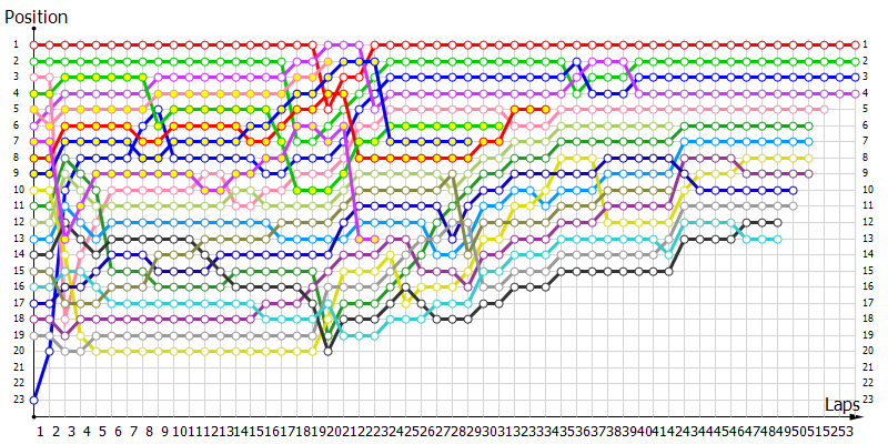 Positions