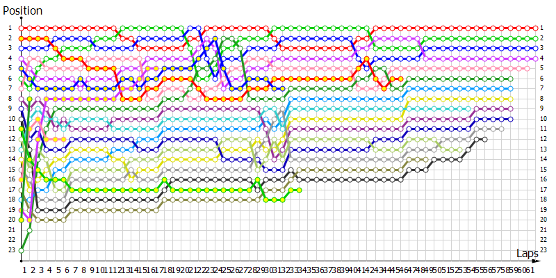 Positions