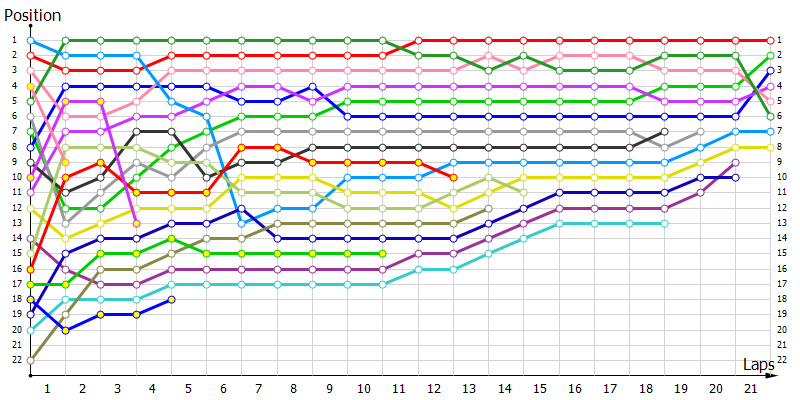Positions