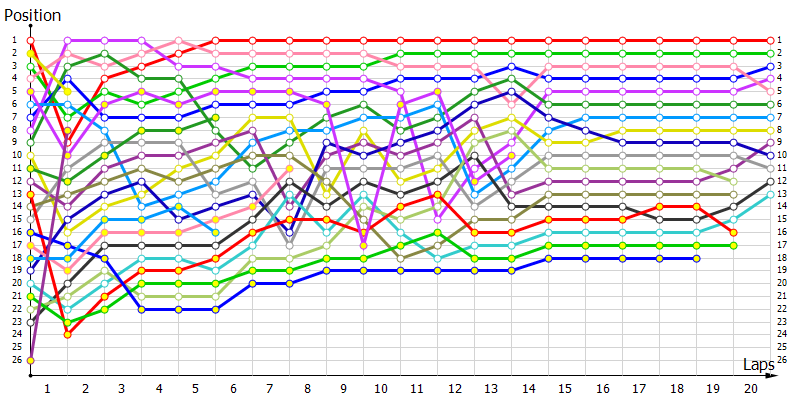 Positions