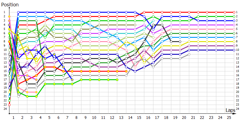 Positions