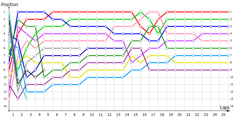 Positions