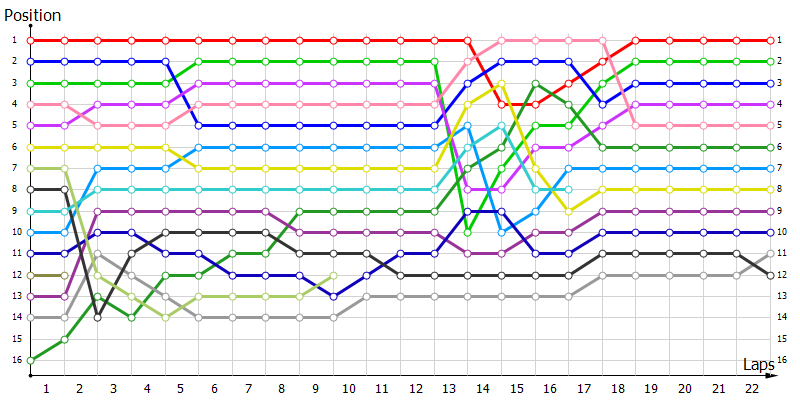 Positions