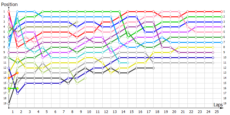 Positions