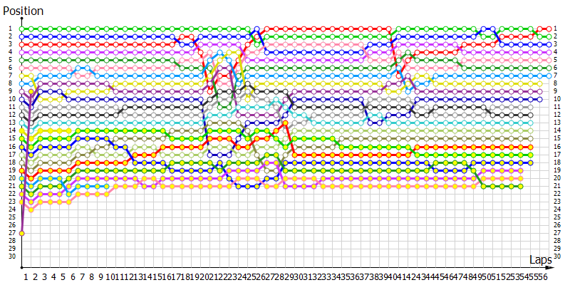Positions