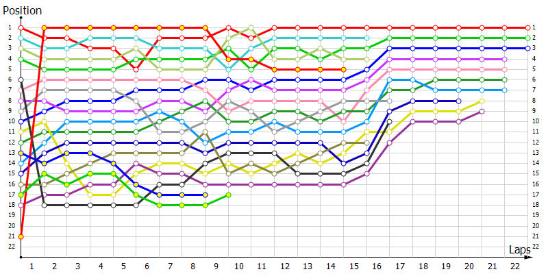 Positions