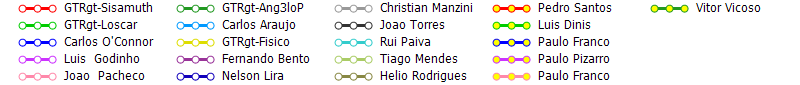 Legend