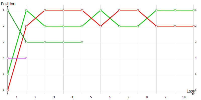Positions