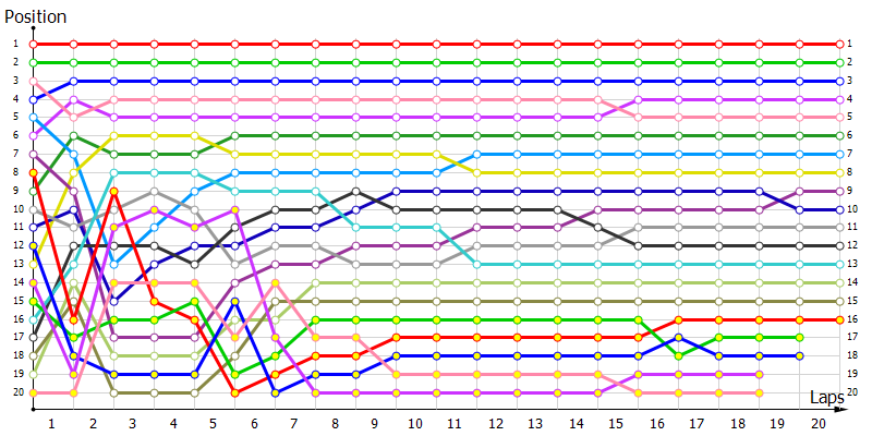 Positions