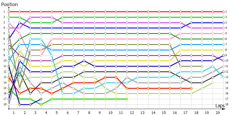 Positions