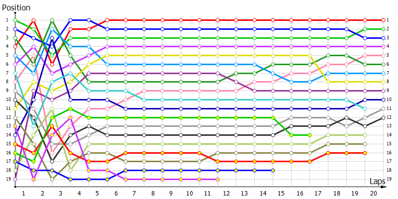 Positions