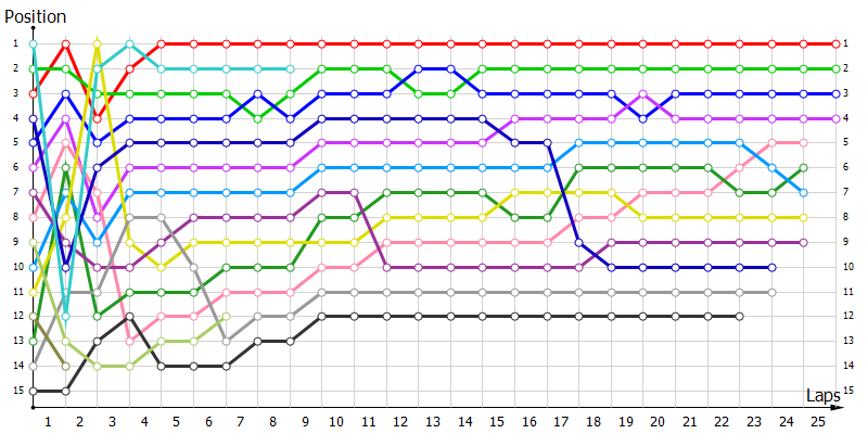 Positions