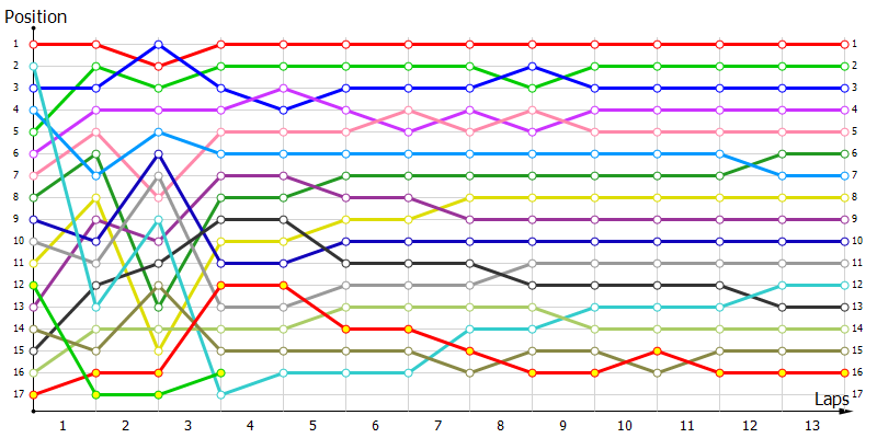 Positions