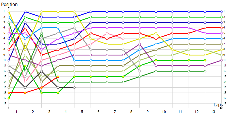 Positions