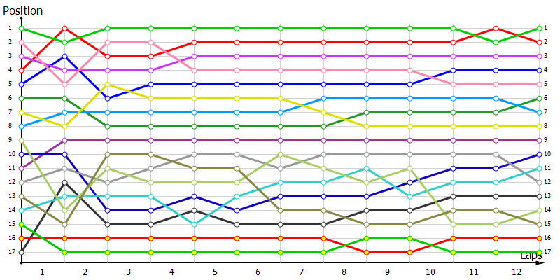 Positions