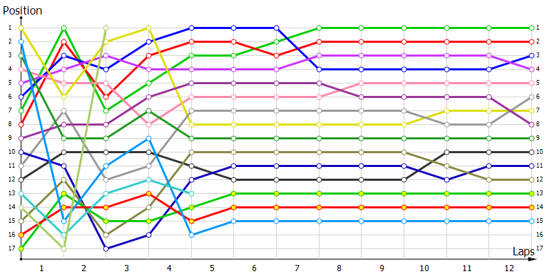 Positions