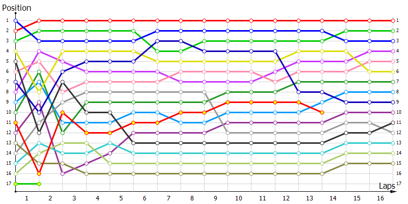 Positions