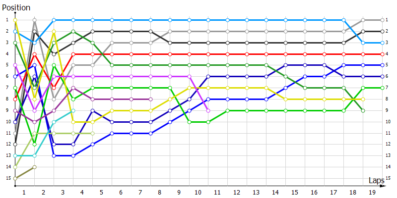 Positions