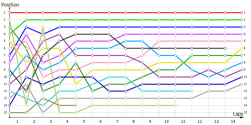 Positions