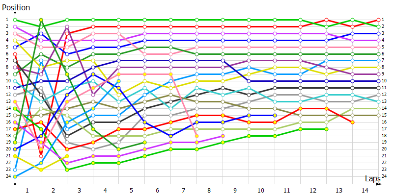 Positions