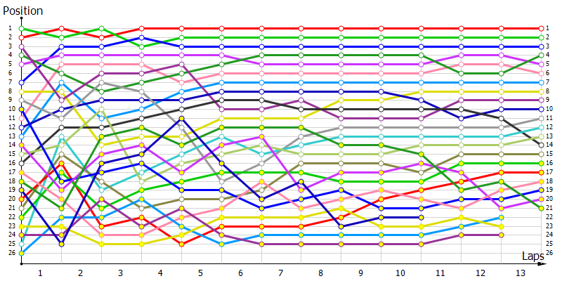 Positions