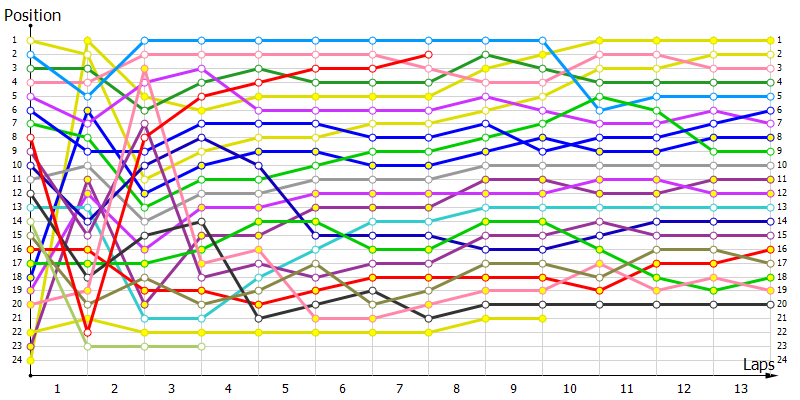 Positions