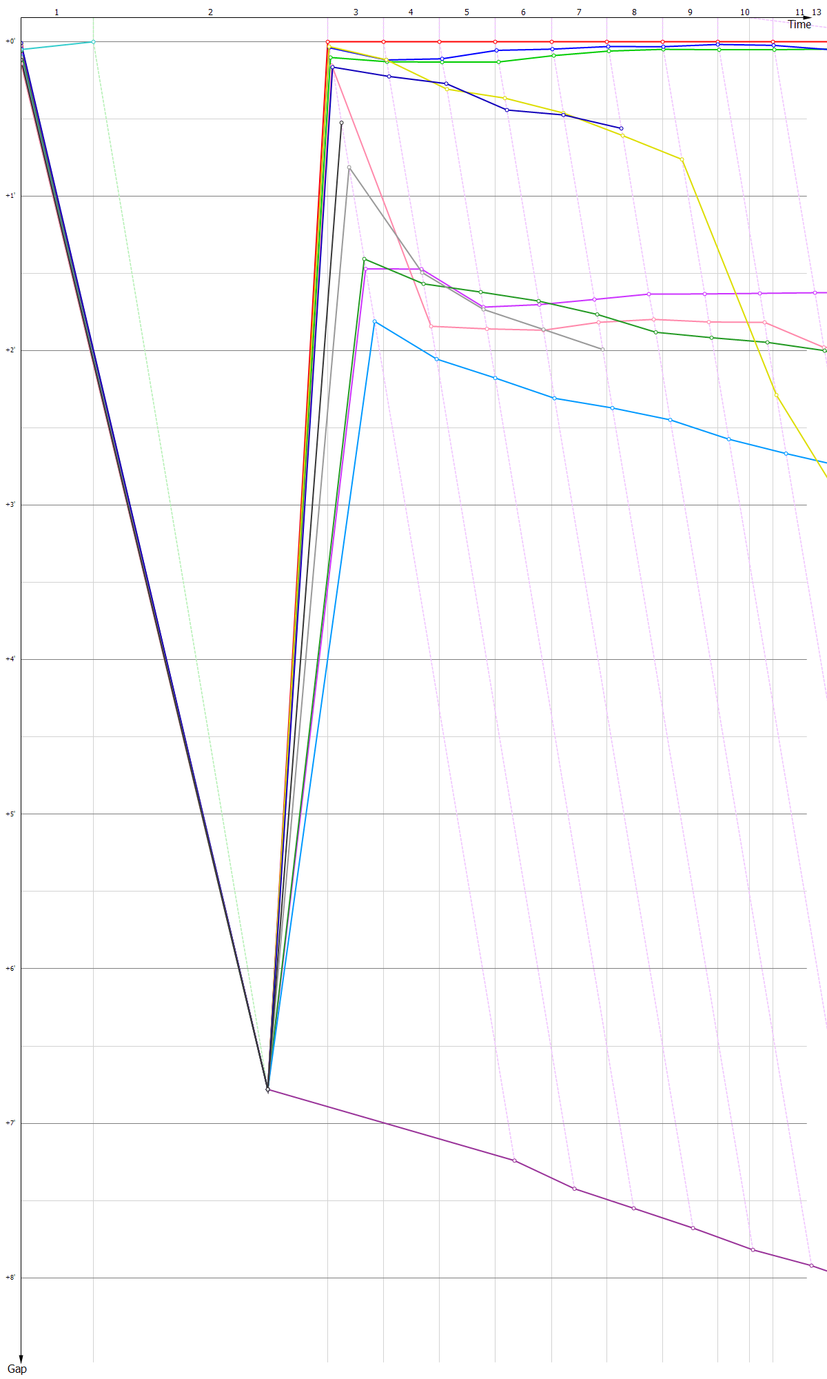 Gaps