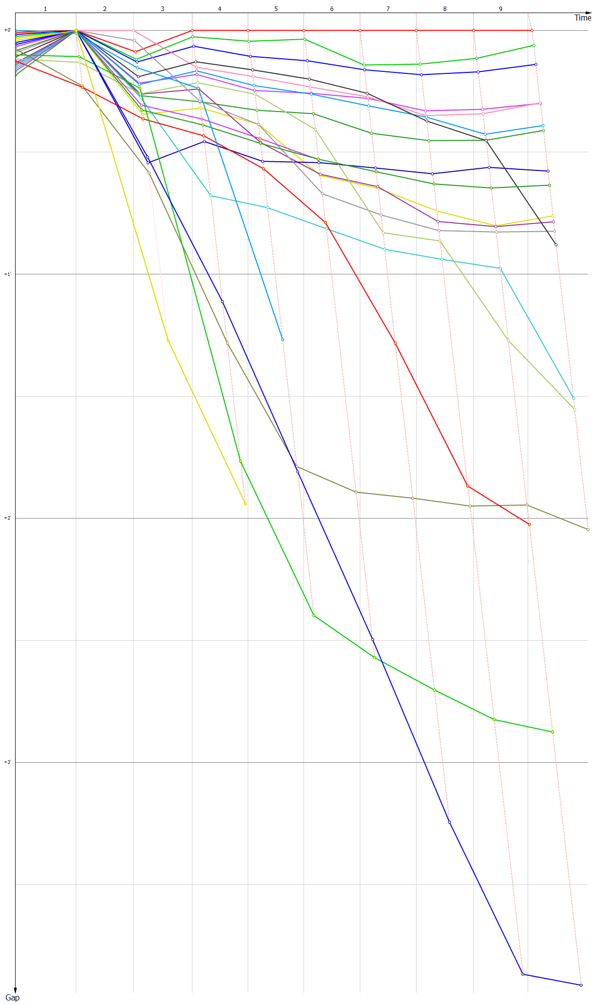 Gaps