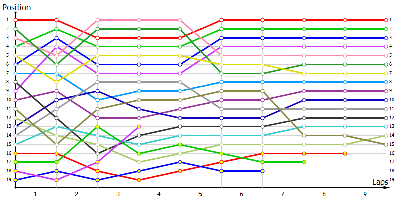 Positions