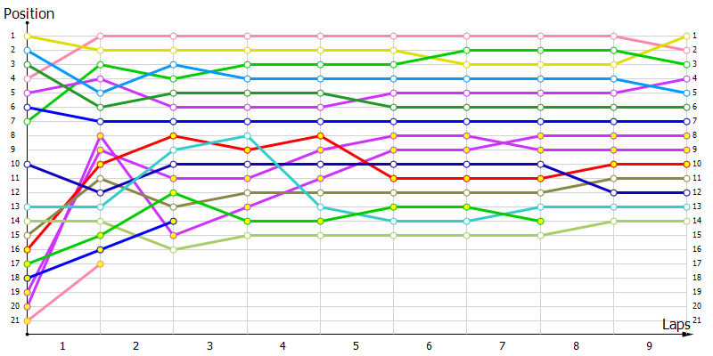 Positions